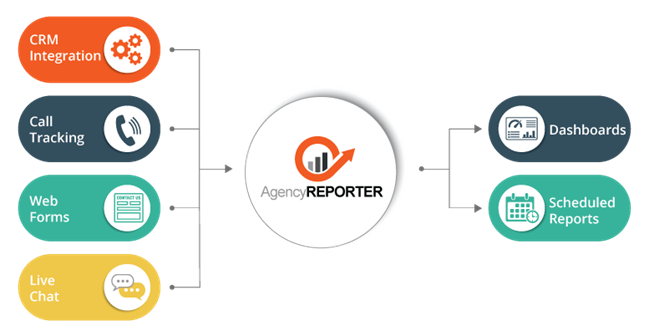 AgencyReporter process - ActiveDEMAND